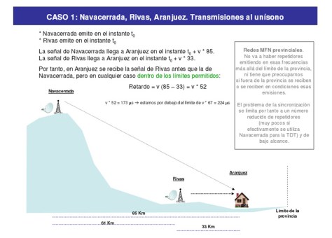acobo de Pedro, en su documento “¿Podría no apagado el centro emisor de televisión en Navacerrada?” nos ilustra con todo lujo de detalles la recreación de diversos casos suponiendo que emitiera Navacerrada en TDT