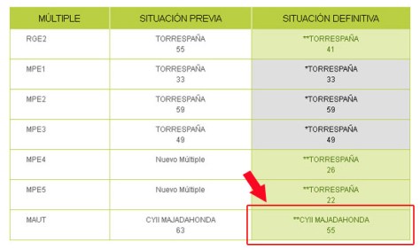 TDT Villanueva de la cañada peq