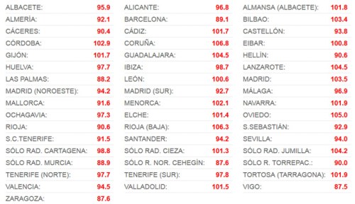 Frecuencias Radio Marca peq
